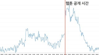 웹툰 공개 시간
 