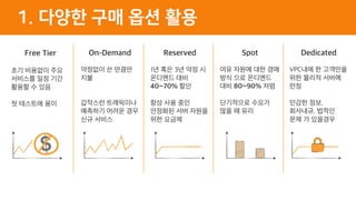 1. 다양한 구매 옵션 활용
 