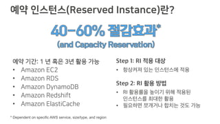 예약 인스턴스(Reserved Instance)란?
예약 기간: 1 년 혹은 3년 활용 가능
• Amazon EC2
• Amazon RDS
• Amazon DynamoDB
• Amazon Redshift
• Amazon ElastiCache
* Dependent on specific AWS service, size/type, and region
•
•
•
 