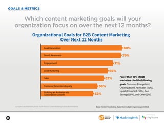 36
GOALS & METRICS
2017 B2B Content Marketing Trends—North America: Content Marketing Institute/MarketingProfs
Which conte...