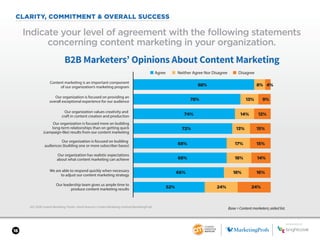 18
CLARITY, COMMITMENT & OVERALL SUCCESS
2017 B2B Content Marketing Trends—North America: Content Marketing Institute/MarketingProfs
Indicate your level of agreement with the following statements
concerning content marketing in your organization.
Base = Content marketers; aided list.
B2B Marketers’ Opinions About Content Marketing
88% 8% 4%
78% 13% 9%
74% 14% 12%
72% 13% 15%
68% 17% 15%
68% 18% 14%
66% 18% 16%
52% 24% 24%
Content marketing is an important component
of our organization’s marketing program
Our organization is focused on providing an
overall exceptional experience for our audience
Our organization is focused more on building
long-term relationships than on getting quick
(campaign-like) results from our content marketing
Our organization values creativity and
craft in content creation and production
Our organization is focused on building
audiences (building one or more subscriber bases)
Our organization has realistic expectations
about what content marketing can achieve
We are able to respond quickly when necessary
to adjust our content marketing strategy
Our leadership team gives us ample time to
produce content marketing results
■ Agree ■ Neither Agree Nor Disagree ■ Disagree
SPONSORED BY
 