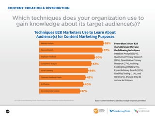 26
2017 B2B Content Marketing Trends—North America: Content Marketing Institute/MarketingProfs
CONTENT CREATION & DISTRIBUTION
Which techniques does your organization use to
gain knowledge about its target audience(s)?
Base = Content marketers. Aided list; multiple responses permitted.
Fewer than 35% of B2B
marketers said they use
the following techniques:
Database Analysis (31%),
Qualitative Primary Research
(28%), Quantitative Primary
Research (27%), Auditing
Existing Buyer Data (24%),
Expert Advisory Boards (11%),
Usability Testing (11%), and
Other (1%). 3% said they do
not use techniques.
Techniques B2B Marketers Use to Learn About
Audience(s) for Content Marketing Purposes
58%
Secondary Data Analysis
A/B Testing
Customer Feedback/Panels
Social Listening
Competitive Analysis
Employee Feedback
Keyword Search
Website Analysis
57%
50%
47%
44%
42%
40%
37%
SPONSORED BY
 
