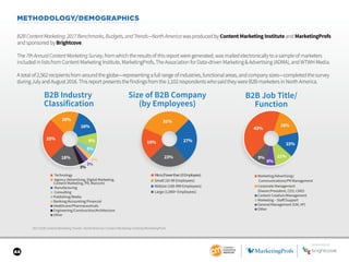 44
METHODOLOGY/DEMOGRAPHICS
2017 B2B Content Marketing Trends—North America: Content Marketing Institute/MarketingProfs
B2...