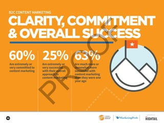 10
CLARITY,COMMITMENT
&OVERALLSUCCESS
60% 25% 63%Are extremely or
very committed to
content marketing
Are extremely or
very successful
with their overall
approach to
content marketing
Are much more or
somewhat more
successful with
content marketing
than they were one
year ago
SPONSORED BY
B2C CONTENT MARKETING
 