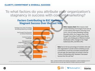 16
2017 B2C Content Marketing Trends—North America: Content Marketing Institute/MarketingProfs
CLARITY, COMMITMENT & OVERALL SUCCESS
To what factors do you attribute your organization’s
stagnancy in success with content marketing?
Base = Content marketers who said their organizations’ content marketing success is
about the same as one year ago. Aided list; multiple responses permitted.
Other reasons cited: Other reasons cited:
Content Marketing Technologies/Tools [lack of,
or new systems that require a learning curve]
(21%), Lack of Content Marketing Training/
Education (20%), Our Program Hasn’t Had
Enough Time to Bear Fruit/Produce Results
(19%), Lack of Adequate or Effective Content
Distribution (18%), Changes in Our Target
Audience(s) (6%), and Other (8%).
Factors Contributing to B2C Marketers’
Stagnant Success Over the Last Year
49%
Not Enough Time Devoted
to Content Marketing
Content-Creation
Challenges
Strategy Issues (lack of strategy,
developing/adjusting strategy)
Management/HR
(organizational changes,
staffing issues)
Content Marketing Budget
Issues (inadequate budget,
budget cuts)
Content Marketing Not
Prioritized Highly Enough
Content Measurement
Challenges
48%
37%
32%
28%
28%
25%
SPONSORED BY
Note: Due to the low percentage of marketers who said
their organization’s overall content marketing success
is somewhat or much less successful compared with
one year ago, this report does not include a chart for
“Factors Contributing to B2C Marketers’ Decreased
Success Over the Last Year.”
 