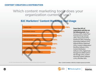 24
CONTENT CREATION & DISTRIBUTION
2017 B2C Content Marketing Trends—North America: Content Marketing Institute/MarketingProfs
Which content marketing tools does your
organization currently use?
Base = Content marketers. Aided list; multiple responses permitted.
Fewer than 50% of
respondents said they use
the following tools: Buyer
Personas (40%), Media Plan/
Paid Advertising Calendar
(39%), Measurement KPIs/
Dashboard (39%), Marketing
Automation Software (27%),
Editorial Mission Statement
(23%), Content Collaboration/
Workflow Software (15%),
Content Distribution
Software (13%), Digital Asset
Management (DAM) System/
File Storage (13%), Content
Planning/Creation Software
(11%), and Other (6%).
B2C Marketers’ Content Marketing Tool Usage
78%
Social Media Guidelines
Brand Style/Tone of Voice Guidelines
Social Media Calendar
Content Management System
Editorial Calendar
Dedicated Email Platform
Analytics Tools
68%
63%
55%
55%
53%
52%
:
SPONSORED BY
 