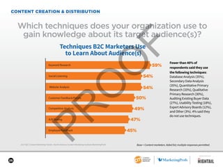 25
2017 B2C Content Marketing Trends—North America: Content Marketing Institute/MarketingProfs
CONTENT CREATION & DISTRIBUTION
Which techniques does your organization use to
gain knowledge about its target audience(s)?
Base = Content marketers. Aided list; multiple responses permitted.
Fewer than 40% of
respondents said they use
the following techniques:
Database Analysis (35%),
Secondary Data Analysis
(35%), Quantitative Primary
Research (33%), Qualitative
Primary Research (30%),
Auditing Existing Buyer Data
(27%), Usability Testing (18%),
Expert Advisory Boards (12%),
and Other (3%). 4% said they
do not use techniques.
Techniques B2C Marketers Use
to Learn About Audience(s)
59%
A/B Testing
Customer Feedback/Panels
Social Listening
Competitive Analysis
Employee Feedback
Keyword Research
Website Analysis
54%
54%
50%
49%
47%
45%
SPONSORED BY
 