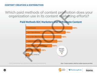 32
CONTENT CREATION & DISTRIBUTION
2017 B2C Content Marketing Trends—North America: Content Marketing Institute/MarketingProfs
Which paid methods of content promotion does your
organization use in its content marketing efforts?
Base = Content marketers. Aided list; multiple responses permitted.
Paid Methods B2C Marketers Use to Promote Content
89%
Traditional Online Banner Ads
Native Advertising
Do Not Use
Print or Other Offline Promotion
Search Engine Marketing
Social Promotion
76%
68%
50%
29%
7%
60%
Average
Number
Used:
4
Content Discovery Tools
SPONSORED BY
 