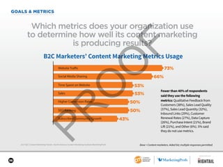 36
GOALS & METRICS
2017 B2C Content Marketing Trends—North America: Content Marketing Institute/MarketingProfs
Which metrics does your organization use
to determine how well its content marketing
is producing results?
Base = Content marketers. Aided list; multiple responses permitted.
Fewer than 40% of respondents
said they use the following
metrics: Qualitative Feedback from
Customers (38%), Sales Lead Quality
(37%), Sales Lead Quantity (32%),
Inbound Links (29%), Customer
Renewal Rates (27%), Data Capture
(26%), Purchase Intent (21%), Brand
Lift (21%), and Other (6%). 5% said
they do not use metrics.
B2C Marketers’ Content Marketing Metrics Usage
SEO Ranking
Sales
Subscriber/Community Growth
Social Media Sharing
Time Spent on Website
Higher Conversion Rates
Website Traffic 73%
66%
53%
53%
50%
50%
43%
SPONSORED BY
 