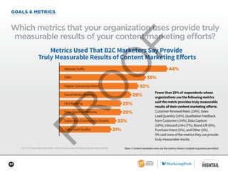 37
GOALS & METRICS
2017 B2C Content Marketing Trends—North America: Content Marketing Institute/MarketingProfs
Which metrics that your organization uses provide truly
measurable results of your content marketing efforts?
Base = Content marketers who use the metrics shown; multiple responses permitted.
Fewer than 20% of respondents whose
organizations use the following metrics
said the metric provides truly measurable
results of their content marketing efforts:
Customer Renewal Rates (16%), Sales
Lead Quantity (16%), Qualitative Feedback
from Customers (14%), Data Capture
(10%), Inbound Links (7%), Brand Lift (6%),
Purchase Intent (5%), and Other (2%).
5% said none of the metrics they use provide
truly measurable results.
Metrics Used That B2C Marketers Say Provide
Truly Measurable Results of Content Marketing Eﬀorts
SEO Ranking
Social Media Sharing
Sales
Time Spent on Website
Higher Conversion Rates
Sales Lead Quality
Website Traffic 44%
35%
32%
29%
25%
25%
23%
21%
Subscriber/Community Growth
SPONSORED BY
 