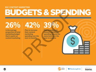 40
BUDGETS&SPENDING
26% 42% 39%Is the average
proportion of total
marketing budget
that is spent on
content marketing
Plan to increase
their content
marketing
spending over the
next 12 months
Plan to keep their
content marketing
spending around the
same level over the
next 12 months
SPONSORED BY
B2C CONTENT MARKETING
 