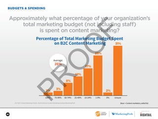 41
BUDGETS & SPENDING
2017 B2C Content Marketing Trends—North America: Content Marketing Institute/MarketingProfs
Approximately what percentage of your organization’s
total marketing budget (not including staff)
is spent on content marketing?
Base = Content marketers; aided list.
Percentage of Total Marketing Budget Spent
on B2C Content Marketing
2%
3%
8%
12%
17%
25%
2%
100% 75-99% 50-74% 25-49% 10-24% 1-9% 0% Unsure
31%
Average:
26%
SPONSORED BY
 