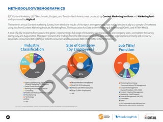 43
METHODOLOGY/DEMOGRAPHICS
2017 B2C Content Marketing Trends—North America: Content Marketing Institute/MarketingProfs
B2CContentMarketing:2017Benchmarks,Budgets,andTrends—NorthAmerica was produced by Content Marketing Institute and MarketingProfs
and sponsored by Hightail.
The seventh annual Content Marketing Survey, from which the results of this report were generated, was mailed electronically to a sample of marketers
using lists from Content Marketing Institute, MarketingProfs, The Association for Data-driven Marketing & Advertising (ADMA), and WTWH Media.
A total of 2,562 recipients from around the globe—representing a full range of industries, functional areas, and company sizes—completed the survey
during July and August 2016. This report presents the findings from the 480 respondents who indicated their organizations primarily sell products/
services to consumers (B2C) [31%] or to both consumers and businesses (B2C+B2B) [69%] in North America.
Industry
Classification
Size of Company
(by Employees)
Job Title/
Function
28%
22%
23%
27%
■ Small (10-99 Employees)
■ Micro(Fewerthan10Employees)
■ Midsize (100-999 Employees)
■ Large (1,000+ Employees)
■ Agency (Advertising, Digital Marketing,
Content Marketing, PR, Marcom)
■ Retail Trade/Distribution
■ Banking/Accounting/Financial
■ Consulting
■ Healthcare/Medical/Pharmaceuticals
■ Manufacturing
■ Technology
■ Other
38%
21%
7%
16%
7%
6%5%
■ Marketing/Advertising/
Communications/PR Management
■ Corporate Management
(Owner/President, CEO, CMO)
■ Content Creation/Management
■ Marketing – Staﬀ/Support
■ General Management (GM, VP)
■ Consultant
■ Other
14%
6% 6%
6%
6%
8%
43%
11%
n = 480
n = 480
n = 411 respondents who indicated their
organization uses content marketing.
SPONSORED BY
 