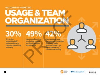 5
USAGE&TEAM
ORGANIZATION
30% 49% 42%Are in the
sophisticated/
mature phase of
content marketing
maturity
Have small content
marketing teams
serving the entire
organization
Have experienced
management changes
that have had a
positive impact on
the organization’s
content marketing
USAGE&TEAM
ORGANIZATION
SPONSORED BY
B2C CONTENT MARKETING
 