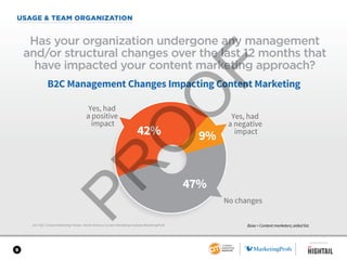 9
USAGE & TEAM ORGANIZATION
2017 B2C Content Marketing Trends—North America: Content Marketing Institute/MarketingProfs
Has your organization undergone any management
and/or structural changes over the last 12 months that
have impacted your content marketing approach?
Base = Content marketers; aided list.
47%
9%42%
B2C Management Changes Impacting Content Marketing
Yes, had
a positive
impact
Yes, had
a negative
impact
No changes
SPONSORED BY
 