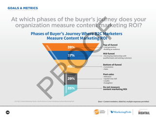 38
GOALS & METRICS
2017 B2C Content Marketing Trends—North America: Content Marketing Institute/MarketingProfs
At which ph...
