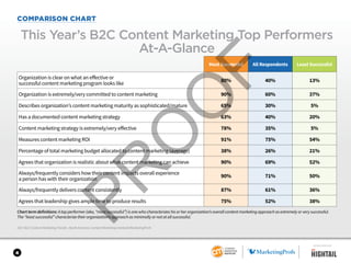 B2C Content Marketing 2017 - Benchmarks, Budgets & Trends - North America