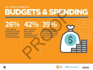 40
BUDGETS&SPENDING
26% 42% 39%Is the average
proportion of total
marketing budget
that is spent on
content marketing
Plan...
