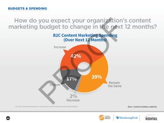 42
BUDGETS & SPENDING
2017 B2C Content Marketing Trends—North America: Content Marketing Institute/MarketingProfs
How do y...