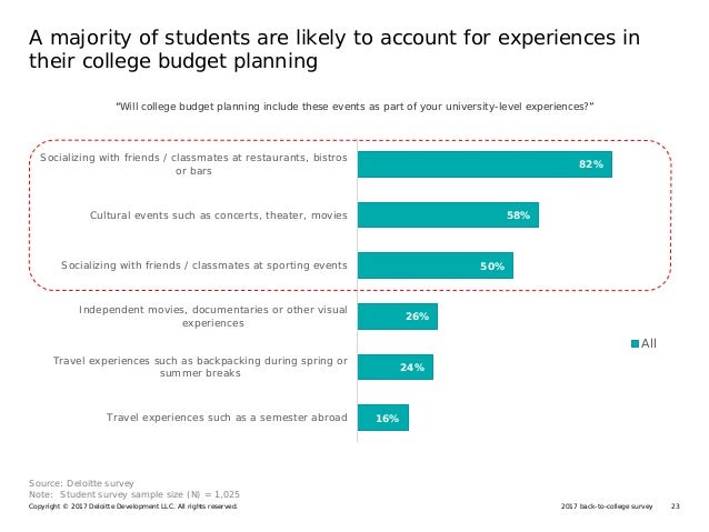 college budget planning