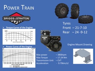 POWER TRAIN
➢ Torque Curve of the Engine
➢ Power Curve of the Engine
Engine Mount Drawing
Max power – 3800rpm
Max Torque – 17.24 Nm
Transmission Unit – CVT
Acceleration - 9.796m/s2
Tyres
Front – 21-7-10
Rear – 24 -9-12
 