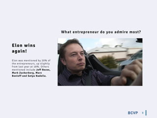 9
What entrepreneur do you admire most?
Elon wins
again!
Elon was mentioned by 20% of
the entrepreneurs, up slightly
from last year at 18%. Others
mentioned include Jeff Bezos,
Mark Zuckerberg, Marc
Benioff and Satya Nadella.
 