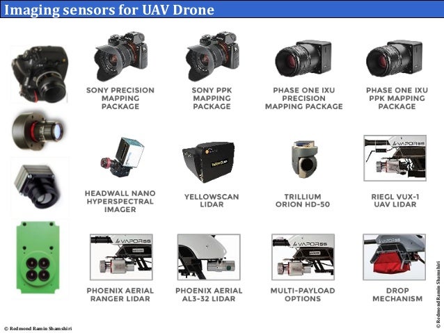 best camera for drone mapping