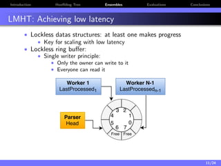 Introduction Hoeﬀding Tree Ensembles Evaluations Conclusions
LMHT: Achieving low latency
• Lockless datas structures: at least one makes progress
• Key for scaling with low latency
• Lockless ring buﬀer:
• Single writer principle:
• Only the owner can write to it
• Everyone can read it
11/24
 