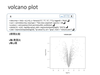 volcano plot
2Ⱥg^
xS:kF
yS:p
R X
> data.tmp <- list(x = x[,1:4], y = factor(c(C, T, C, T)), logged2 = TRUE)
> out <- samr(data.tmp, resp.type = Two class unpaired, nperms = 20)
> p.value <- samr.pvalues.from.perms(out$tt, out$ttstar)
> plot(x[,5] C x[,6], -log10(p.value), xlab = expression(paste(log[2], (FC))),
+ ylab = expression(paste(log[10], (p-value))), col = gray, main = volcano plot)
 