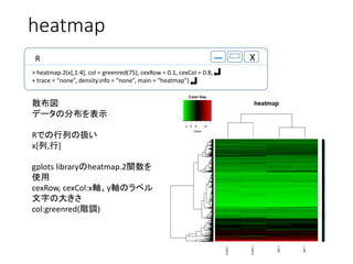 heatmap
R X
> heatmap.2(x[,1:4], col = greenred(75), cexRow = 0.1, cexCol = 0.8,
+ trace = none, density.info = none, main = heatmap)
ɢ
ǩ`ηֲʾ
RǤФΒQ
x[,]
gplots libraryheatmap.2v
ʹ
cexRow, cexCol:xSySΥ٥
֤δ󤭤
col:greenred(A{)
 