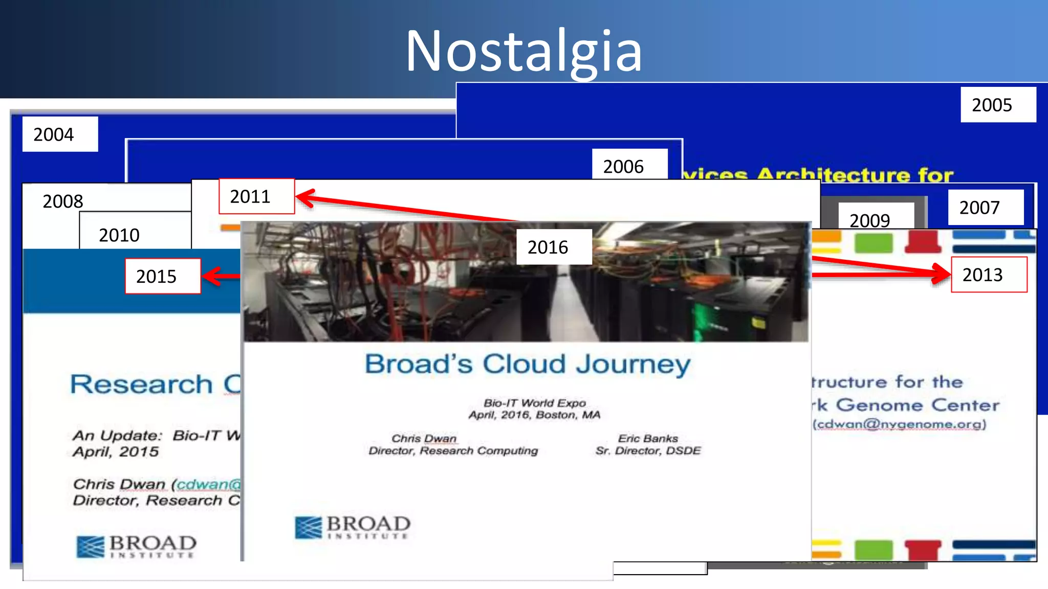 Nostalgia
2004
2005
2006
20072008
2009
2010
2011
20132015
2016
 