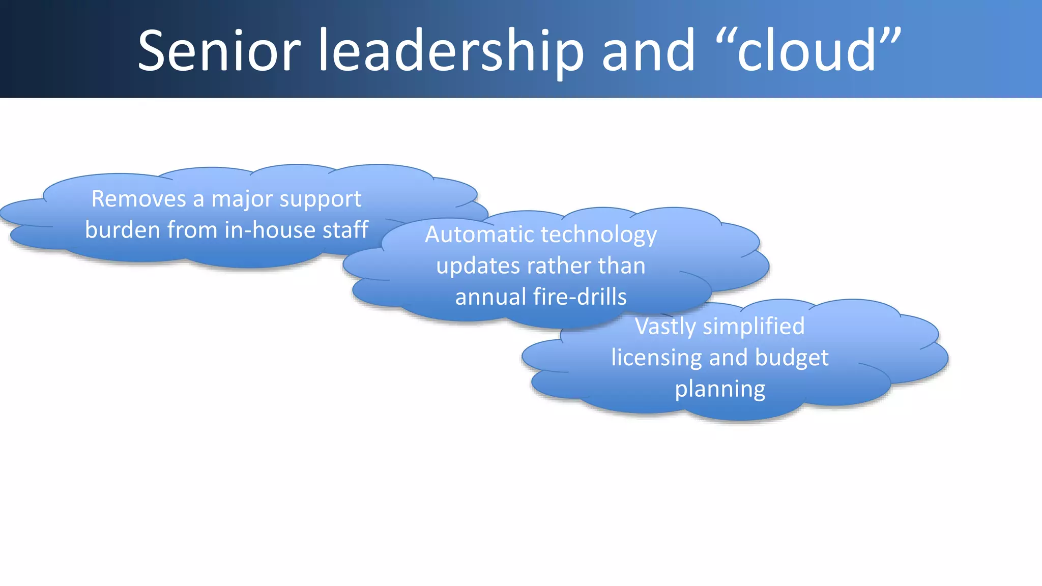 Senior leadership and “cloud”
Removes a major support
burden from in-house staff
Vastly simplified
licensing and budget
planning
Automatic technology
updates rather than
annual fire-drills
 
