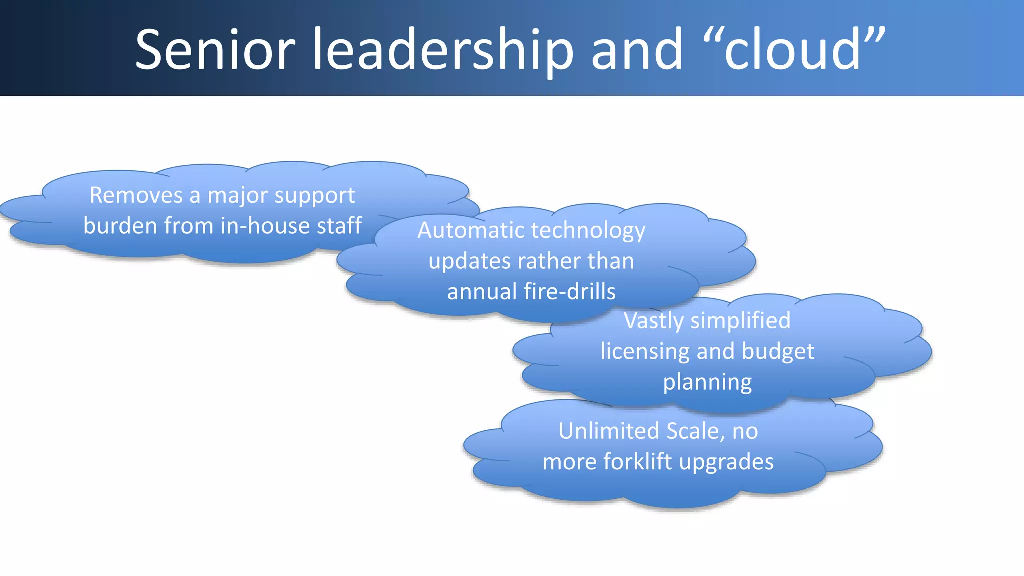 Unlimited Scale, no
more forklift upgrades
Senior leadership and “cloud”
Removes a major support
burden from in-house staff
Vastly simplified
licensing and budget
planning
Automatic technology
updates rather than
annual fire-drills
 