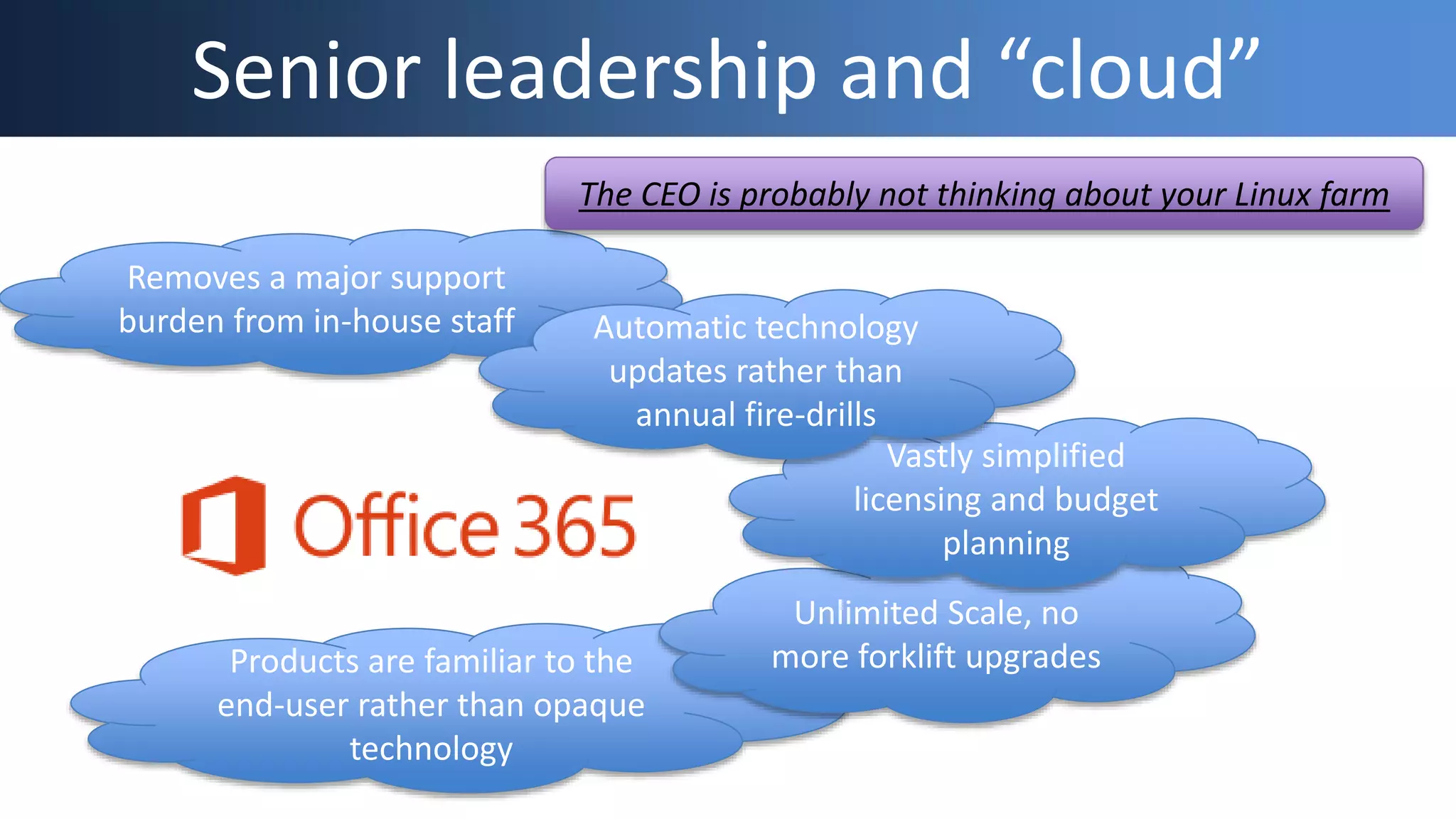 Products are familiar to the
end-user rather than opaque
technology
Unlimited Scale, no
more forklift upgrades
Senior leadership and “cloud”
Removes a major support
burden from in-house staff
Vastly simplified
licensing and budget
planning
Automatic technology
updates rather than
annual fire-drills
The CEO is probably not thinking about your Linux farm
 
