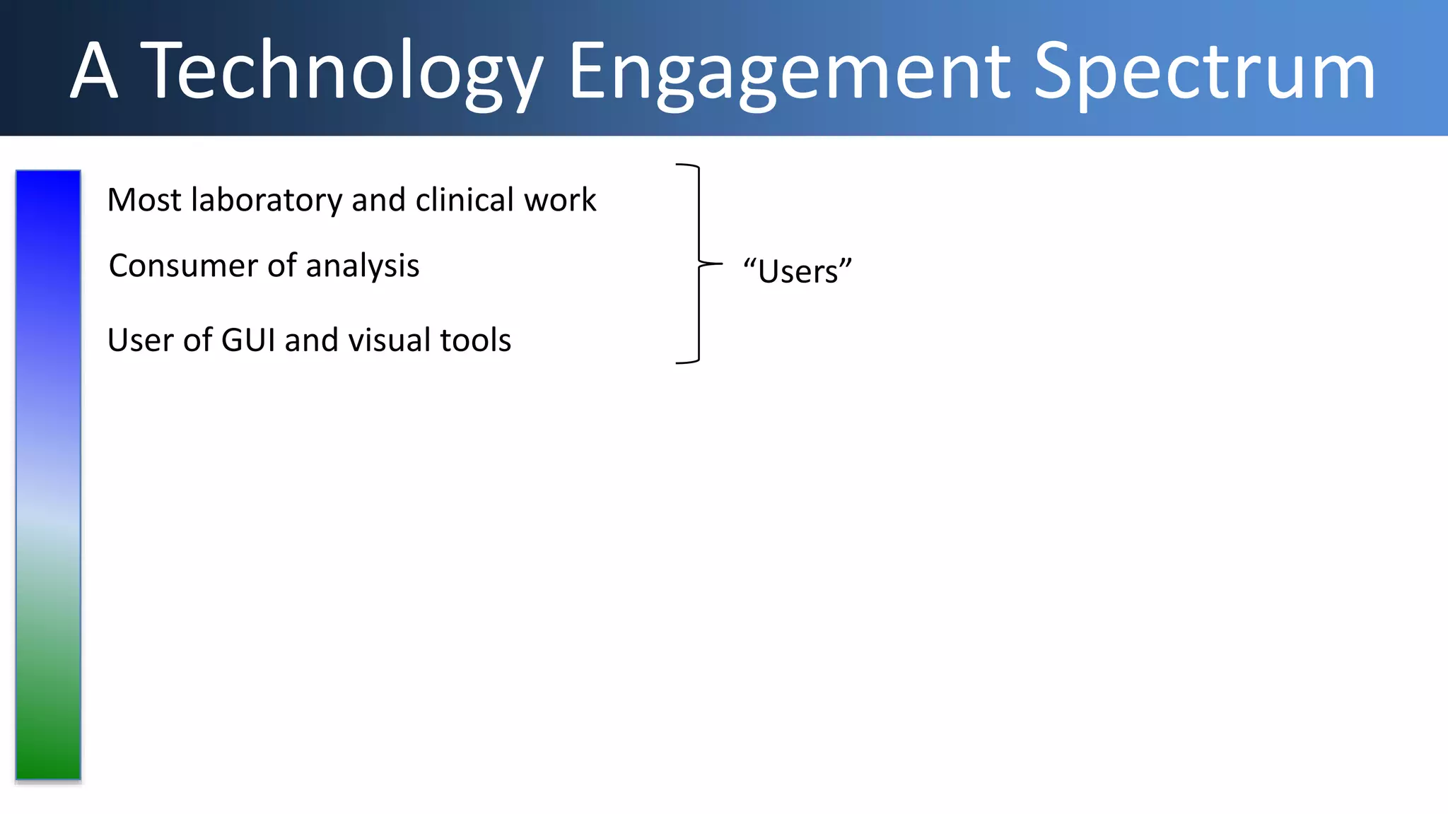 Most laboratory and clinical work
Consumer of analysis
User of GUI and visual tools
A Technology Engagement Spectrum
“Users”
 