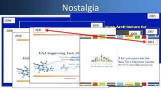 Nostalgia
2004
2005
2006
20072008
2009
2010
2011
2013
 