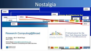 Nostalgia
2004
2005
2006
20072008
2009
2010
2011
20132015
 