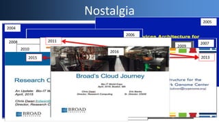 Nostalgia
2004
2005
2006
20072008
2009
2010
2011
20132015
2016
 