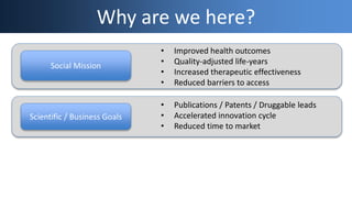 Why are we here?
• Improved health outcomes
• Quality-adjusted life-years
• Increased therapeutic effectiveness
• Reduced barriers to access
• Publications / Patents / Druggable leads
• Accelerated innovation cycle
• Reduced time to market
Social Mission
Scientific / Business Goals
 