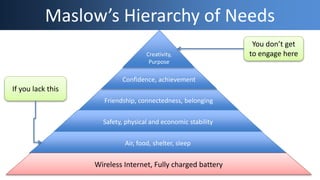 Maslow’s Hierarchy of Needs
Friendship, connectedness, belonging
Confidence, achievement
Creativity,
Purpose
Safety, physical and economic stability
Air, food, shelter, sleep
Wireless Internet, Fully charged battery
If you lack this
You don’t get
to engage here
 