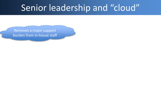 Senior leadership and “cloud”
Removes a major support
burden from in-house staff
 