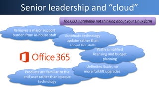 Products are familiar to the
end-user rather than opaque
technology
Unlimited Scale, no
more forklift upgrades
Senior leadership and “cloud”
Removes a major support
burden from in-house staff
Vastly simplified
licensing and budget
planning
Automatic technology
updates rather than
annual fire-drills
The CEO is probably not thinking about your Linux farm
 