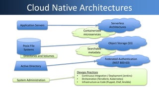 Devops Practices
• Continuous Integration / Deployment (Jenkins)
• Orchestration (Terraform, Kubernetes)
• Infrastructure as Code (Puppet, Chef, Ansible)
Cloud Native Architectures
Active Directory
Federated Authentication
(NIST 800-63)
Containerized
microservices
Serverless
Architectures
System Administration
Application Servers
Searchable
metadata
Object Storage (S3)
Directories and Volumes
Posix File
Systems
 