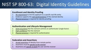 NIST SP 800-63: Digital Identity Guidelines
Enrollment and Identity Proofing
1. No requirement to link the applicant to a specific real-life entity
2. Evidence supports the real-world existence of the claimed identity
3. Physical presence is required for identity proofing
Authentication and Lifecycle Management
1. Some assurance that the claimant controls an authenticator (single factor)
2. High confidence that the claimant
3. Physical presence is required for authentication
Federation and Assertions
1. Accept assertions of identity from remote parties
2. Assertions must be specific to the receiver
3. Assertions are specific to both the user and the receiver
 