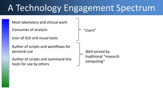 Most laboratory and clinical work
Consumer of analysis
User of GUI and visual tools
Author of scripts and workflows for
personal use
Author of scripts and command line
tools for use by others
A Technology Engagement Spectrum
“Users”
Well served by
traditional “research
computing”
 