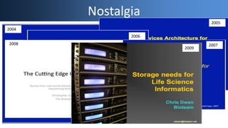 Nostalgia
2004
2005
2006
20072008
2009
 