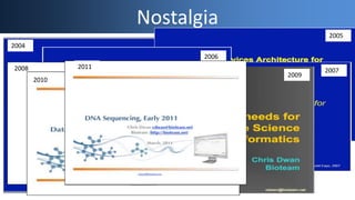 Nostalgia
2004
2005
2006
20072008
2009
2010
2011
 