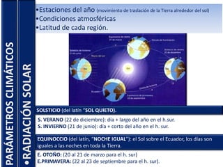 PARÁMETROSCLIMÁTICOS •Estaciones del año (movimiento de traslación de la Tierra alrededor del sol)
•Condiciones atmosféricas
•Latitud de cada región.•RADIACIÓNSOLAR
SOLSTICIO (del latín “SOL QUIETO).
S. VERANO (22 de diciembre): día + largo del año en el h.sur.
S. INVIERNO (21 de junio): día + corto del año en el h. sur.
EQUINOCCIO (del latín, “NOCHE IGUAL”): el Sol sobre el Ecuador, los días son
iguales a las noches en toda la Tierra.
E. OTOÑO: (20 al 21 de marzo para el h. sur)
E.PRIMAVERA: (22 al 23 de septiembre para el h. sur).
 