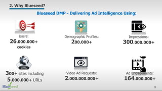 Demographic Profiles:
200.000+
Users:
26.000.000+
cookies
Ad Engagements:
164.000.000+
Impressions:
300.000.000+
300+ sites including
5.000.000+ URLs
Video Ad Requests:
2.000.000.000+
2. Why Blueseed?
Blueseed DMP - Delivering Ad Intelligence Using:
9
 