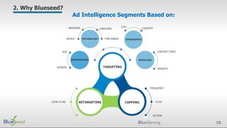 Ad Intelligence Segments Based on:
2. Why Blueseed?
CITY
RETARGETINGLOOK A LIKE CLICK
ACTION
FREQUENCY
DEMOGRAPHIC
GENDER
AGE
CAPPING
TARGETING
DEVICE TIME RANGE
LANGUAGEBROWSER
TECHNOLOGY
COUNTRY
GEOGRAPHIC
CONTENT TOPIC
BEHAVIOR
WEBSITE
10
 